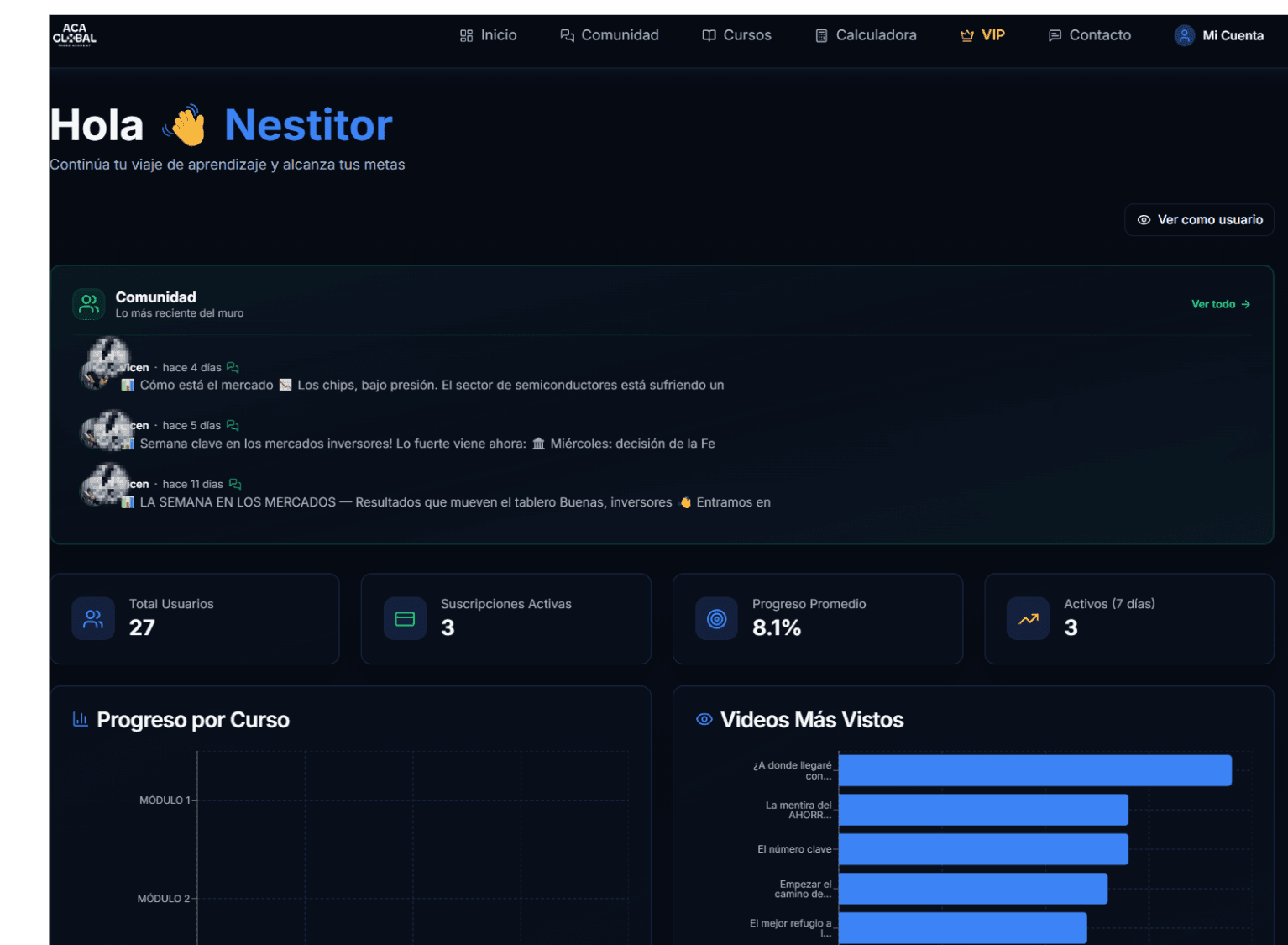 Admin dashboard — engagement, progress and most-watched lessons.